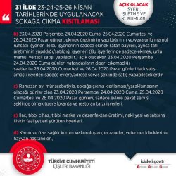 SOKAĞA ÇIKMA KISITLAMASI SÜRECİNDE AÇIK OLACAK İŞYERİ,İŞLETME VE KURUMLAR