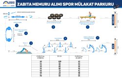   2024 Yılı Zabıta Memuru Alımı Sınava Girmeye Hak Kazanan Aday Listesi ve Sınav Giriş Belgeleri